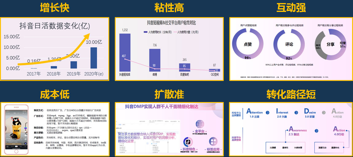 短視頻運營合作 短視頻運營合作