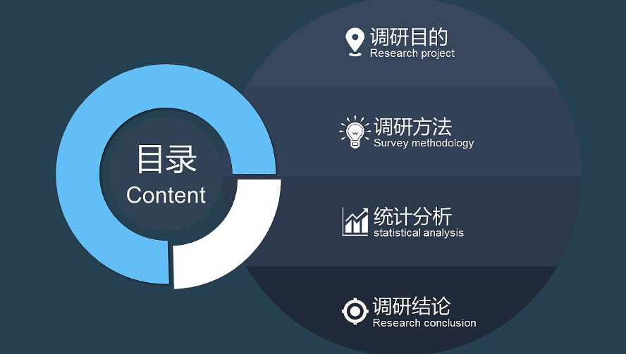 餐飲品牌策劃要做的第一件事 餐飲品牌策劃要做的第一件事