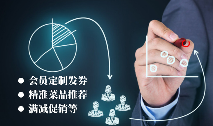 餐飲品牌策劃:如何提高用戶的轉(zhuǎn)化率 餐飲品牌策劃:如何提高用戶的轉(zhuǎn)化率