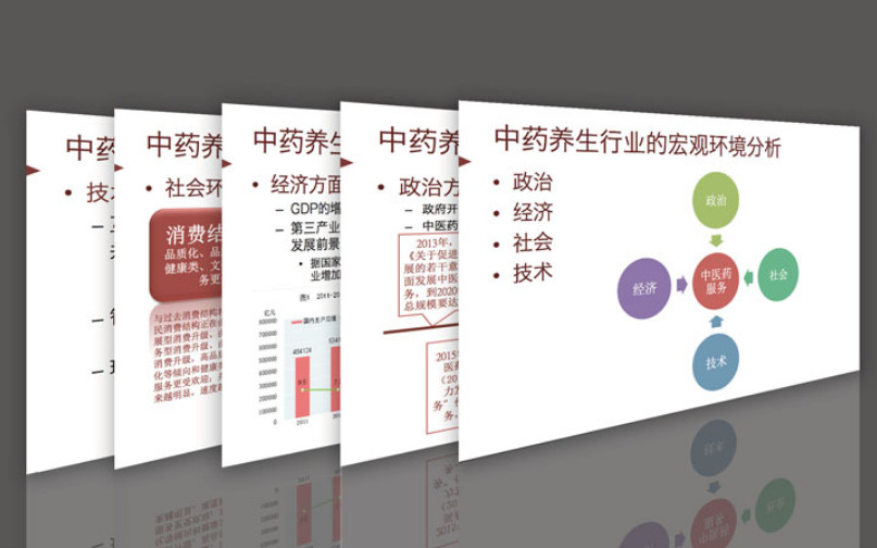 行業(yè)分析1 保健品牌全案策劃設(shè)計