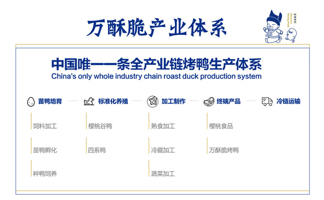 萬酥脆產業(yè)體系 萬酥脆產業(yè)體系