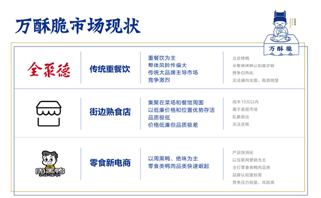 萬酥脆市場現狀 萬酥脆市場現狀