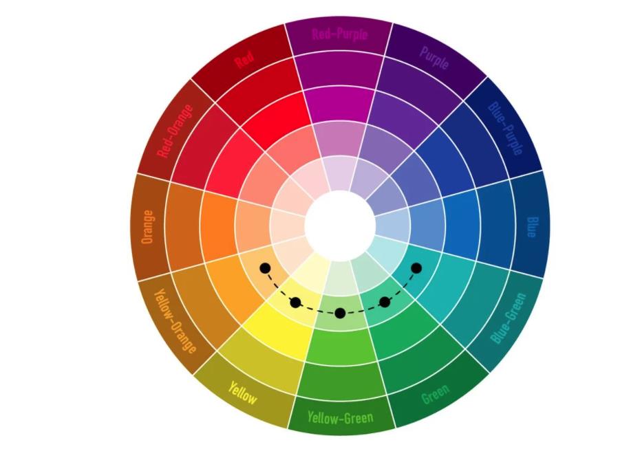 品牌全案設(shè)計師如何找到完美的色彩組合 品牌全案設(shè)計師如何找到完美的色彩組合