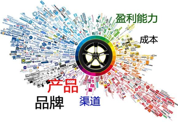 餐飲品牌戰(zhàn)略：如何打造連鎖餐飲品牌？