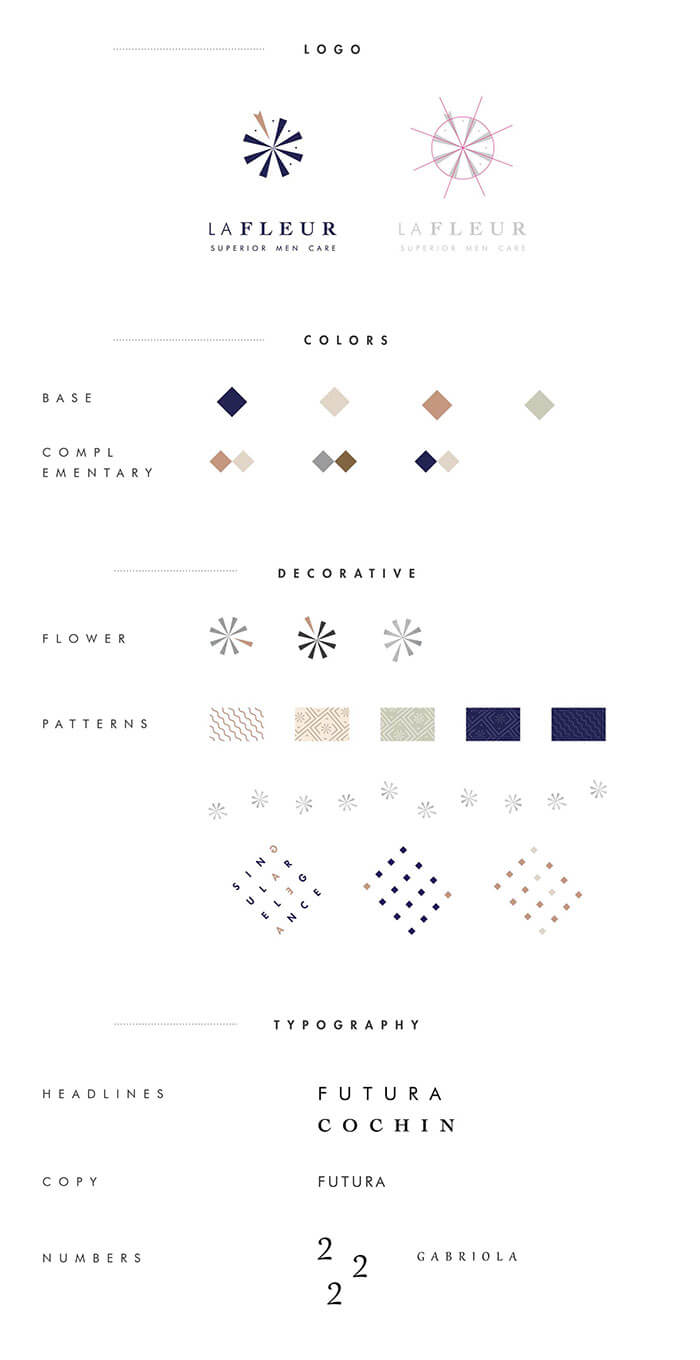男士化妝品包裝設(shè)計 男士化妝品包裝設(shè)計
