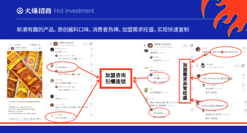 餐飲品牌策劃 餐飲品牌策劃